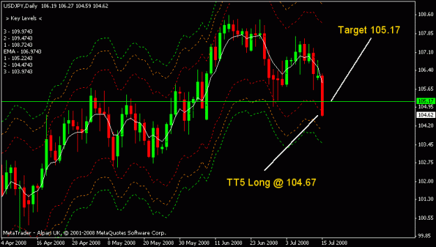 Click to Enlarge

Name: usdjpy.gif
Size: 16 KB