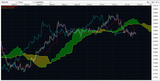 Click to Enlarge

Name: NZDUSD ichimoku trading strategy singapore forex trading fx trader 04 Sep 2013-1-8.png
Size: 80 KB