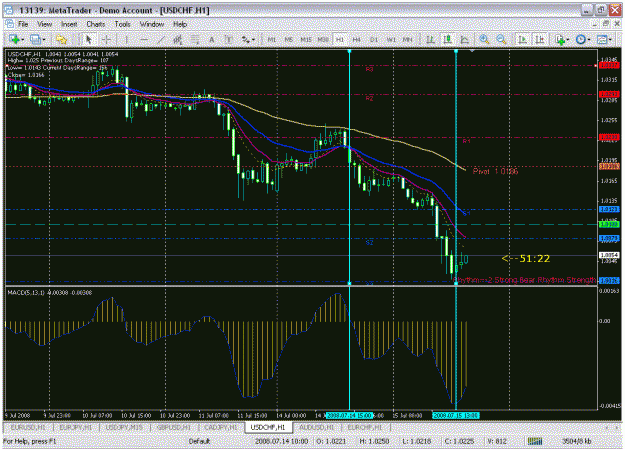 Click to Enlarge

Name: chart.gif
Size: 38 KB