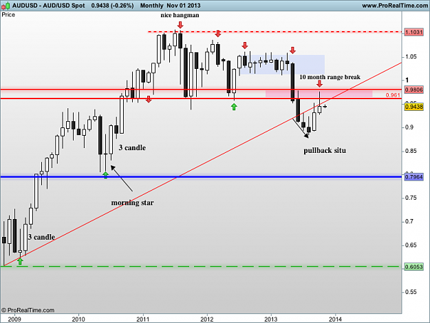 Click to Enlarge

Name: aud USD Spot.png
Size: 36 KB