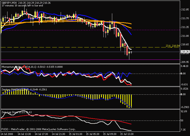 Click to Enlarge

Name: 30 min chart.gif
Size: 12 KB