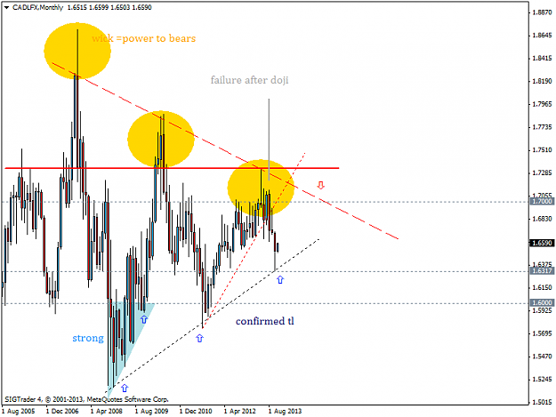 Click to Enlarge

Name: cadlfxmonthly 2-11-13.png
Size: 36 KB