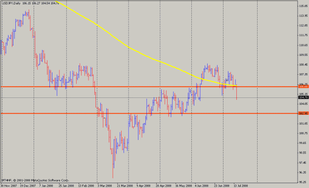 Click to Enlarge

Name: usdjpy.gif
Size: 16 KB