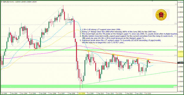 Click to Enlarge

Name: GBP MN1-20131101-MT Update.png
Size: 90 KB