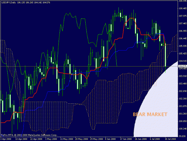 Click to Enlarge

Name: usdjpy.gif
Size: 24 KB