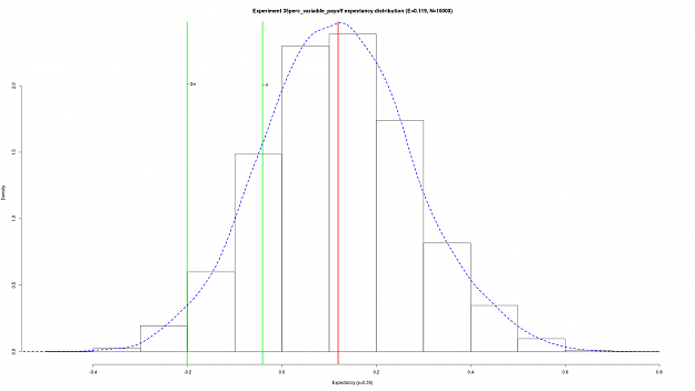 Click to Enlarge

Name: 35perc_variaible_payoff_expectancy_hist.png
Size: 44 KB