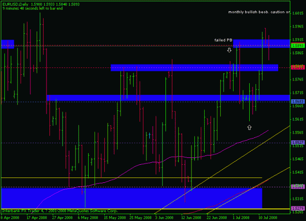 Click to Enlarge

Name: eurusd-15july-daily.gif
Size: 16 KB