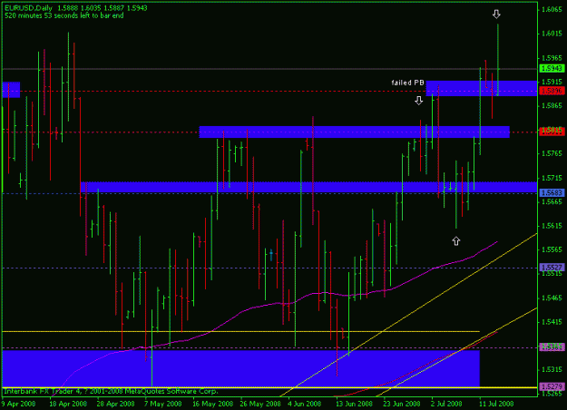 Click to Enlarge

Name: eurusd-15july-daily-evening.gif
Size: 16 KB