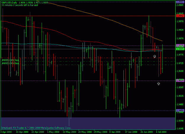 Click to Enlarge

Name: gbpusd-10july-daily.gif
Size: 16 KB