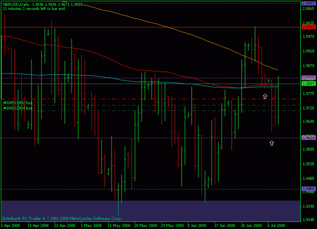 Click to Enlarge

Name: gbpusd-10july-daily.gif
Size: 16 KB