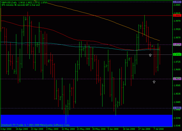 Click to Enlarge

Name: gbpusd-10july-daily-evening.gif
Size: 15 KB