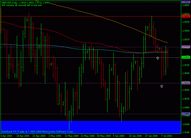 Click to Enlarge

Name: gbpusd-10july-daily-evening.gif
Size: 15 KB