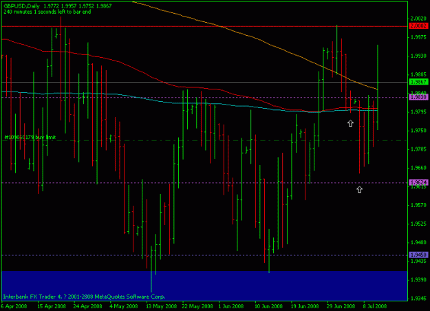 Click to Enlarge

Name: gbpusd-12july-daily.gif
Size: 16 KB