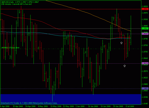 Click to Enlarge

Name: gbpusd-12july-daily.gif
Size: 16 KB