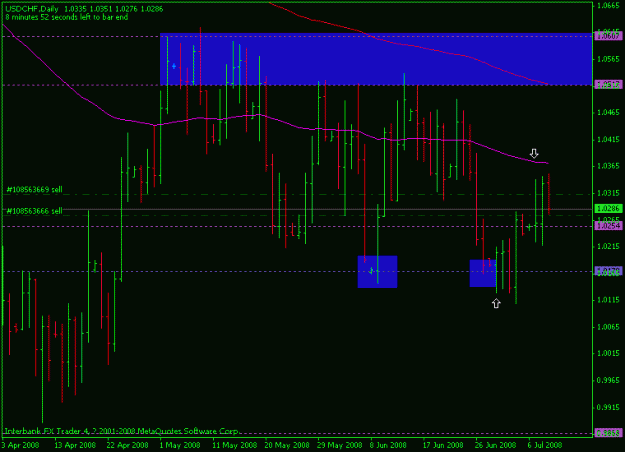 Click to Enlarge

Name: usdchf-10july-daily.gif
Size: 15 KB