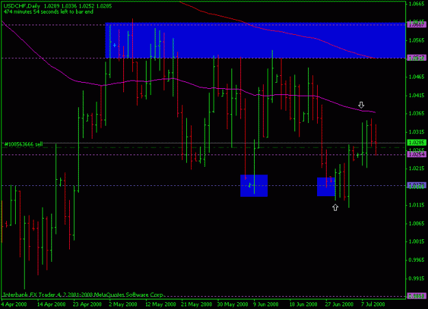 Click to Enlarge

Name: usdchf-10july-daily-evening.gif
Size: 14 KB