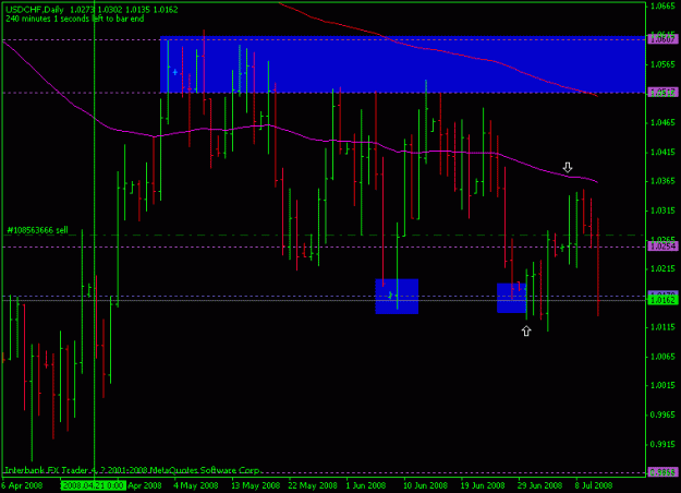 Click to Enlarge

Name: usdchf-12july-daily.gif
Size: 15 KB