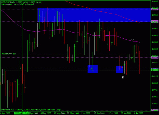 Click to Enlarge

Name: usdchf-12july-daily.gif
Size: 15 KB