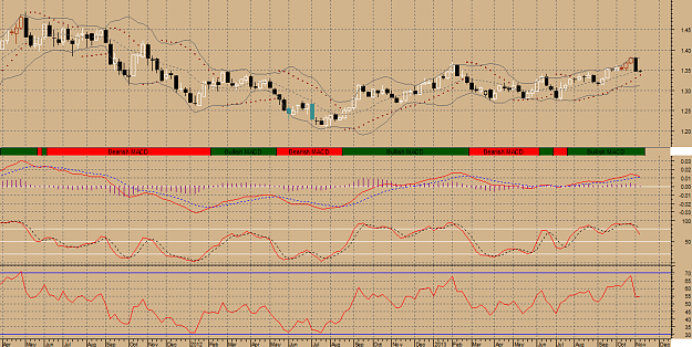 Click to Enlarge

Name: eur-weekly1.png
Size: 37 KB