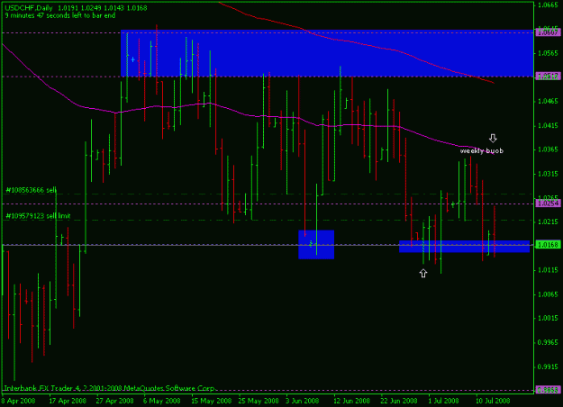 Click to Enlarge

Name: usdchf-15july-daily.gif
Size: 15 KB