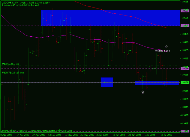 Click to Enlarge

Name: usdchf-15july-daily.gif
Size: 15 KB