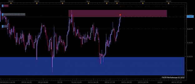 Click to Enlarge

Name: NZDUSD.png
Size: 44 KB