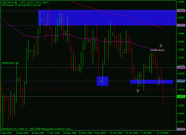 Click to Enlarge

Name: usdchf-15july-daily-evening.gif
Size: 15 KB
