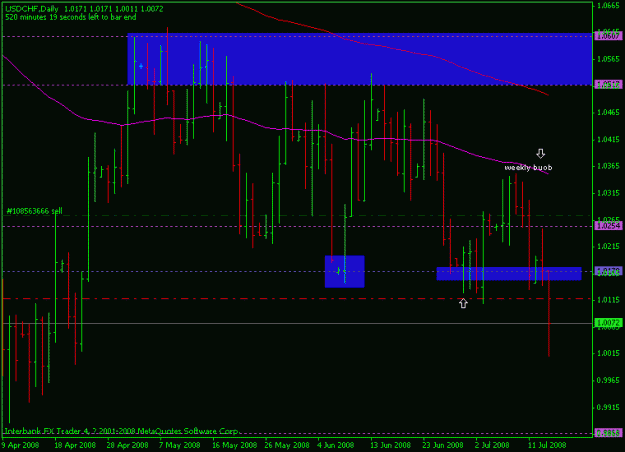 Click to Enlarge

Name: usdchf-15july-daily-evening.gif
Size: 15 KB