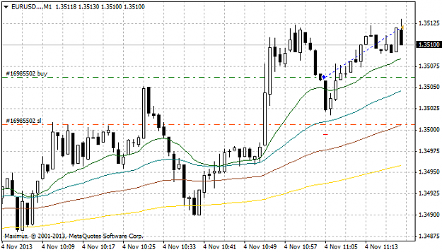 Click to Enlarge

Name: eurusd...m1.png
Size: 23 KB