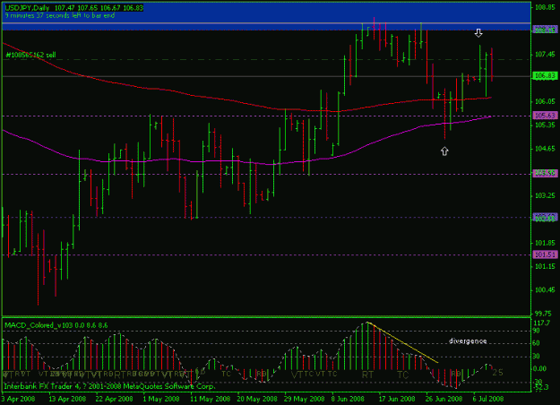 Click to Enlarge

Name: usdjpy-10july-daily.gif
Size: 15 KB