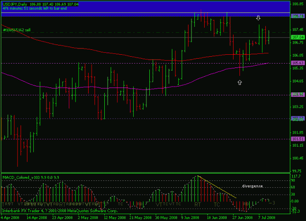 Click to Enlarge

Name: usdjpy-10july-daily-evening.gif
Size: 15 KB