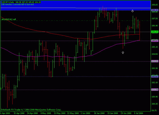 Click to Enlarge

Name: usdjpy-12july-daily.gif
Size: 13 KB