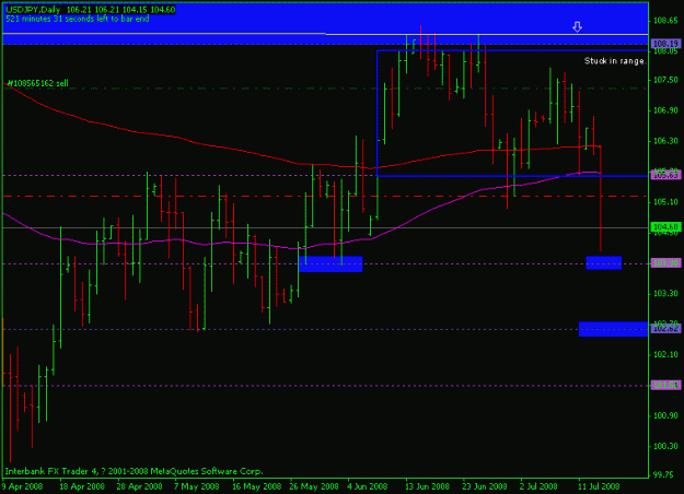 Click to Enlarge

Name: usdjpy-15july-daily.gif
Size: 13 KB