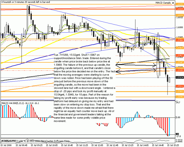 Click to Enlarge

Name: eurusd 5min s-r 15july2008.gif
Size: 25 KB