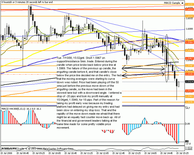 Click to Enlarge

Name: eurusd 5min s-r 15july2008.gif
Size: 25 KB