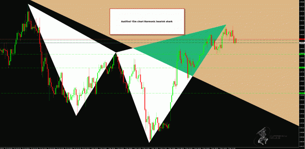Click to Enlarge

Name: AudUsd 15m.gif
Size: 67 KB