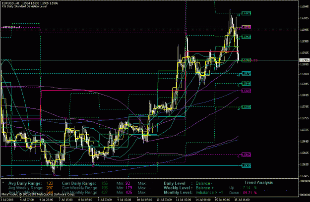 Click to Enlarge

Name: eurusd 15 +.gif
Size: 33 KB