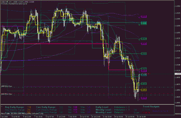 Click to Enlarge

Name: usdchf 15 +.gif
Size: 34 KB