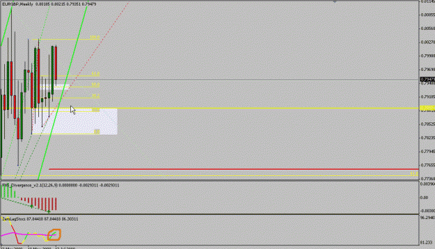 Click to Enlarge

Name: eurgbp.gif
Size: 68 KB