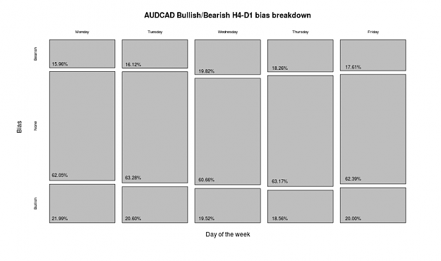 Click to Enlarge

Name: h4d1bias_AUDCAD_20131105T1501.png
Size: 10 KB