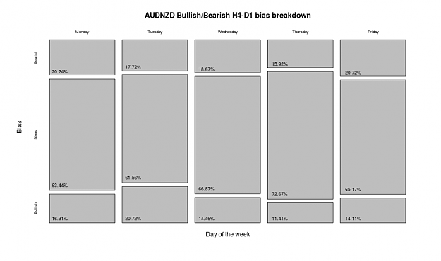 Click to Enlarge

Name: h4d1bias_AUDNZD_20131105T1501.png
Size: 10 KB