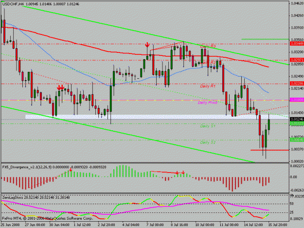 Click to Enlarge

Name: usdchf.gif
Size: 18 KB