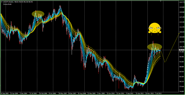Click to Enlarge

Name: USDJPY-20131105-W1 Guppy.png
Size: 89 KB