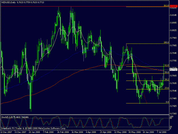 Click to Enlarge

Name: nzd.usd.gif
Size: 20 KB