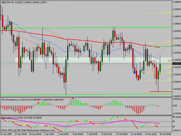 Click to Enlarge

Name: gbpchf.gif
Size: 18 KB