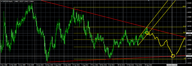 Click to Enlarge

Name: EURUSD MN1 Outlook.PNG
Size: 70 KB
