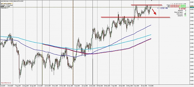 Click to Enlarge

Name: AUDCAD Daily Pin.jpg
Size: 139 KB