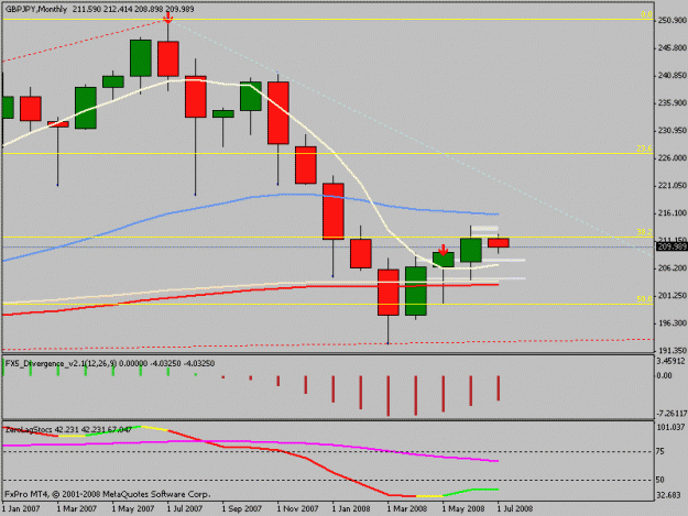 Click to Enlarge

Name: gbpjpy_month.gif
Size: 12 KB