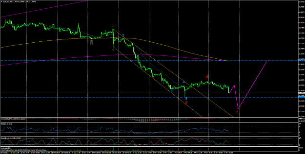 Click to Enlarge

Name: eurusdm302.png
Size: 105 KB