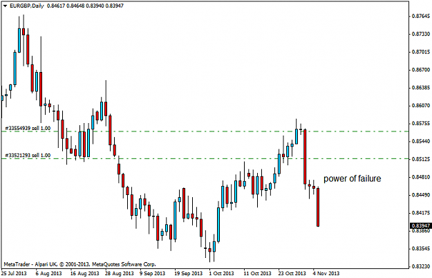 Click to Enlarge

Name: EURGBPDaily 5-11-13.png
Size: 24 KB